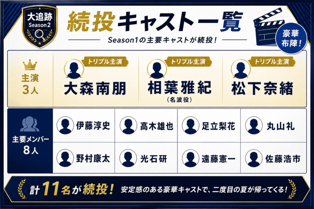 続投キャスト一覧