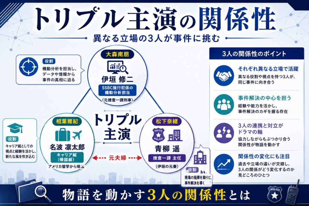 トリプル主演の関係性
