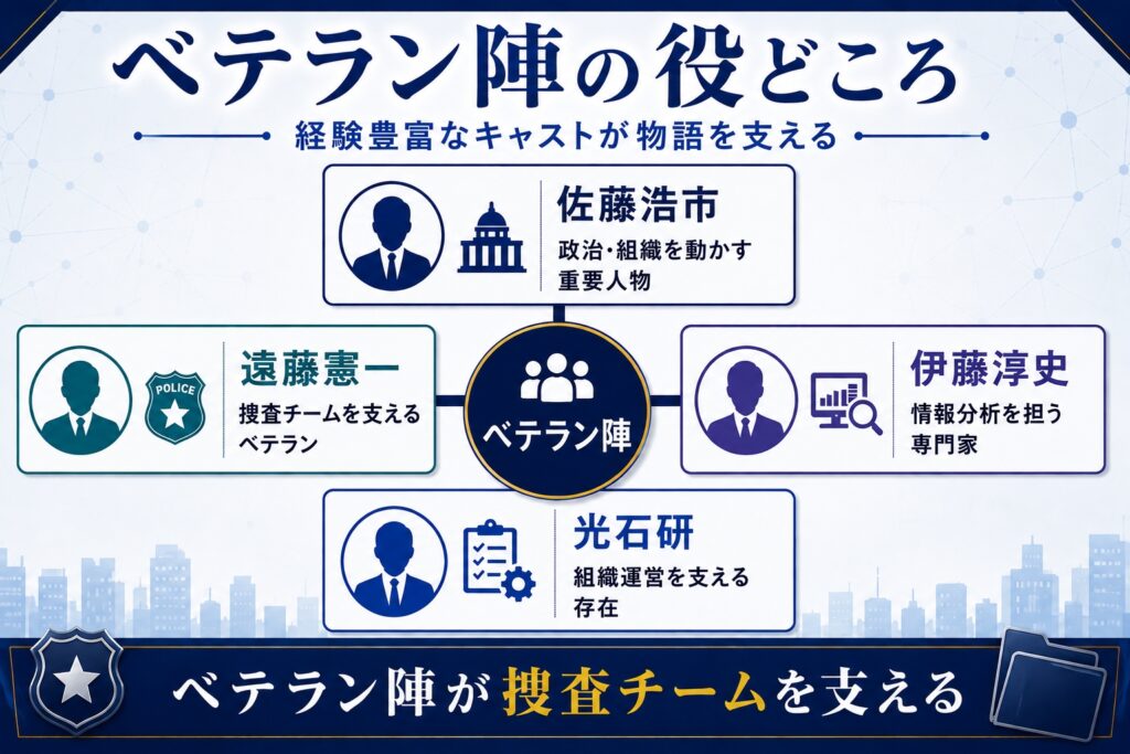 ベテラン陣の役どころ