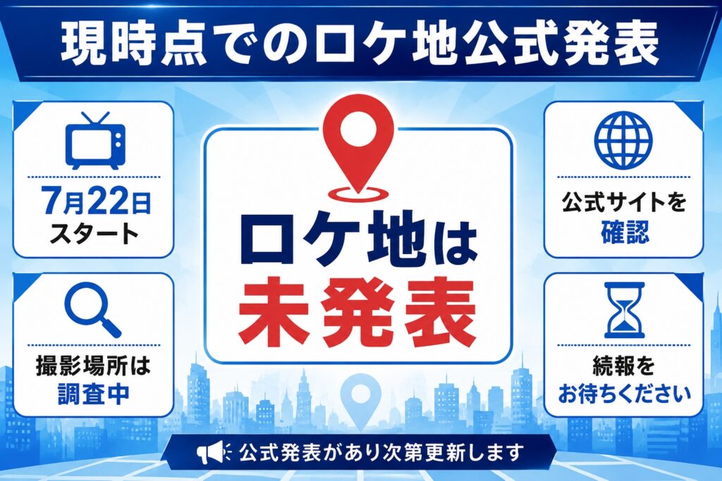 現時点でのロケ地公式発表