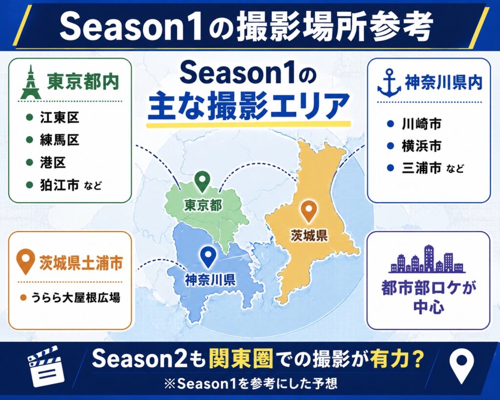 Season1の撮影場所参考