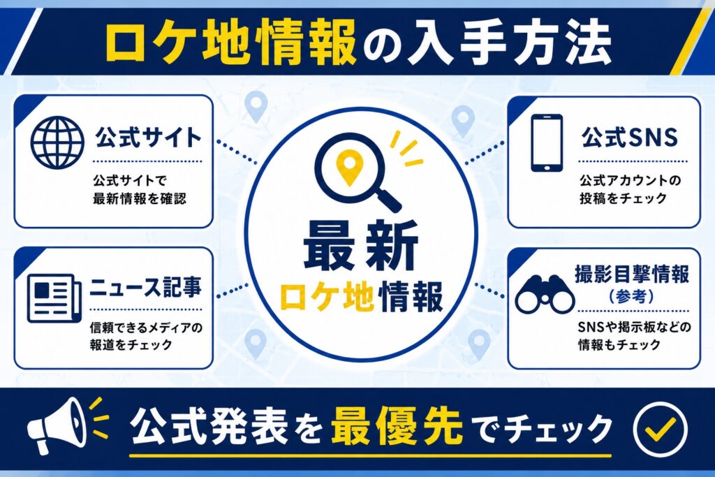 ロケ地情報の入手方法