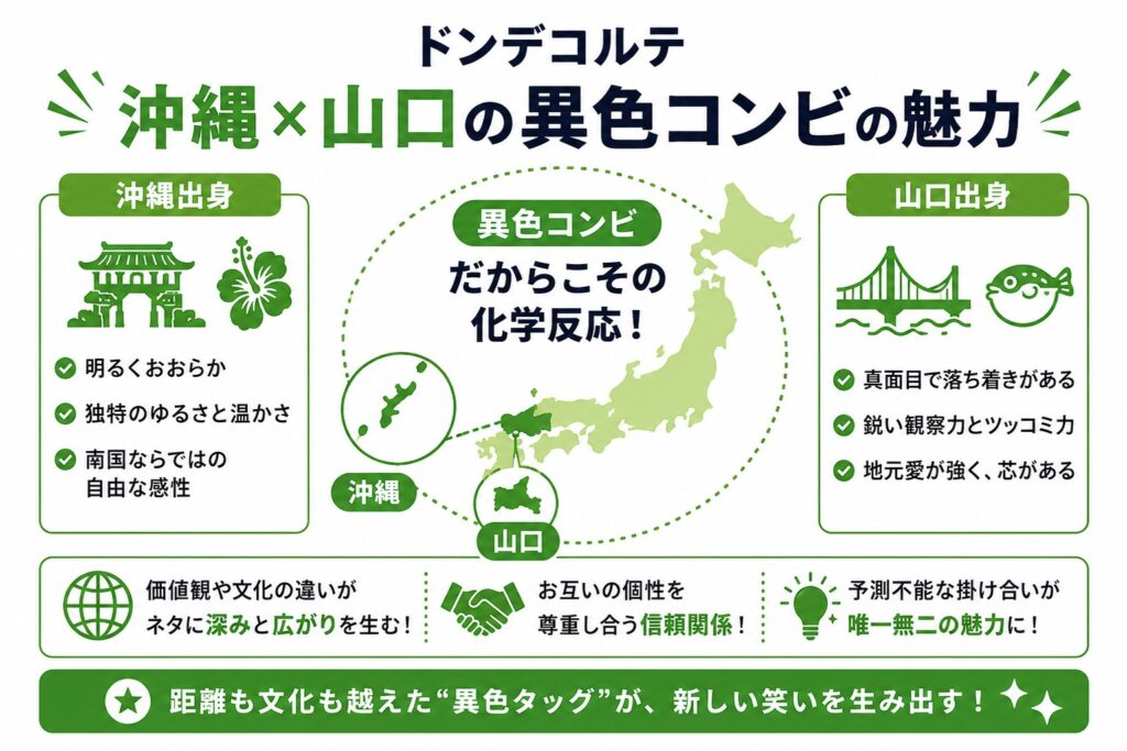 沖縄×山口の異色コンビの魅力