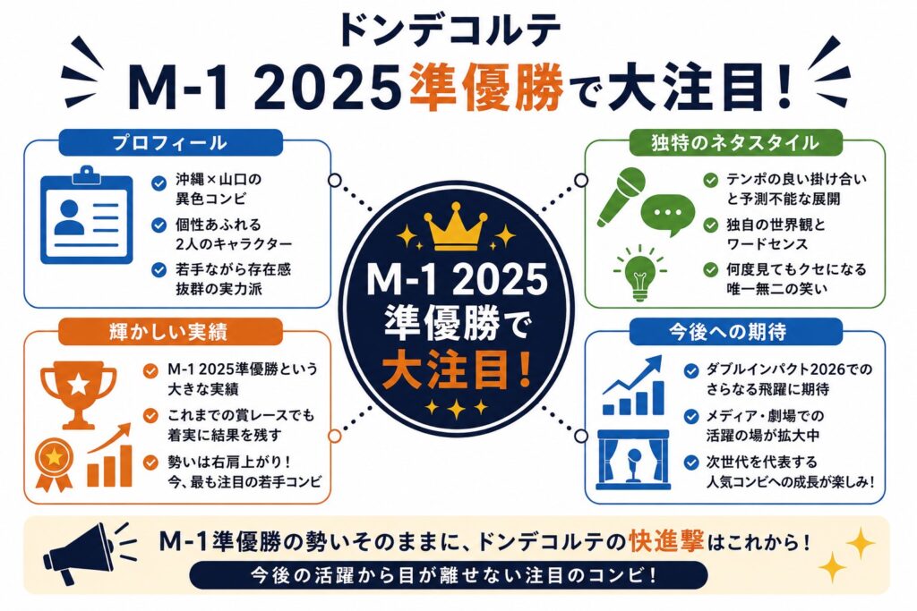 まとめ｜M-1準優勝の勢い