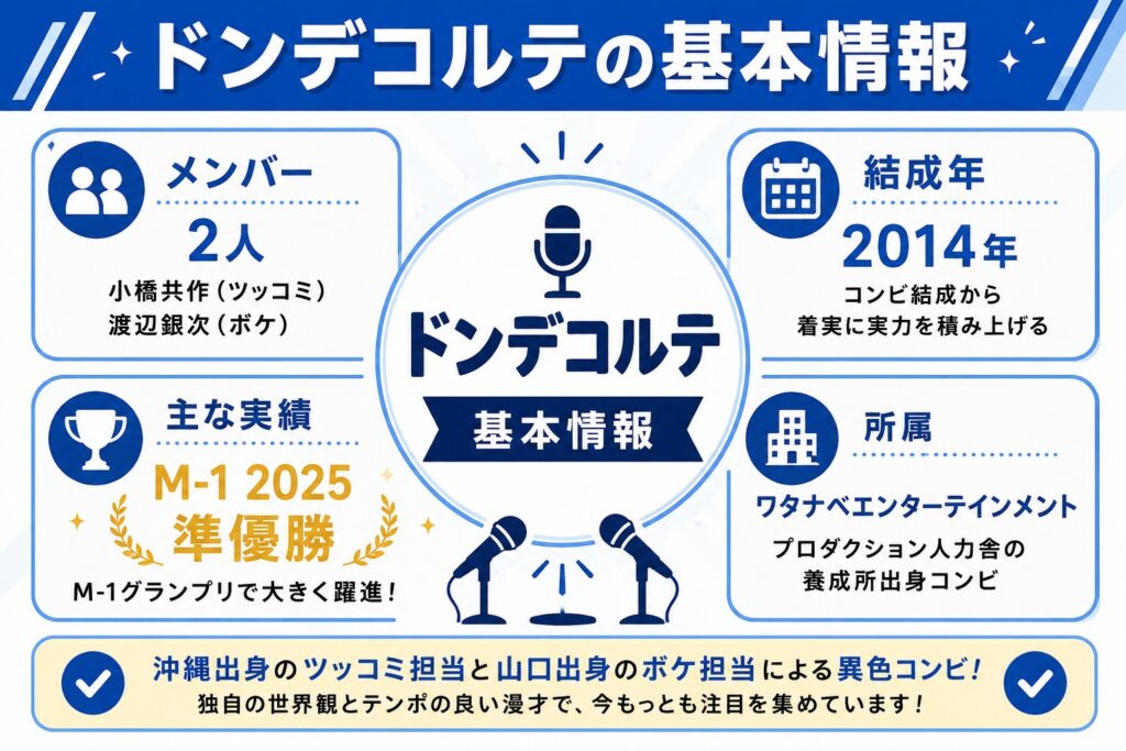 ドンデコルテの基本情報