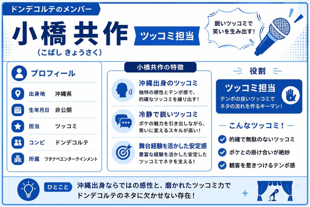 メンバー｜小橋共作（こばし きょうさく）