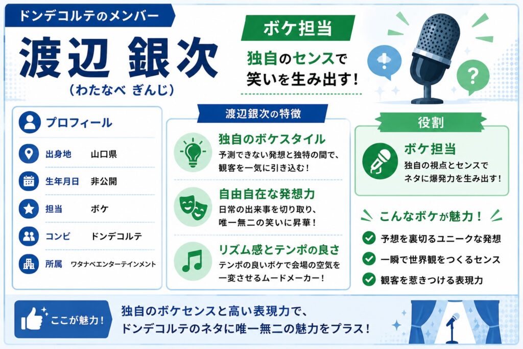 メンバー｜渡辺銀次（わたなべ ぎんじ）