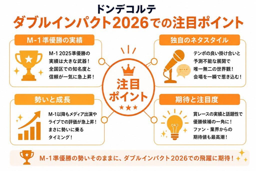ダブルインパクト2026での注目ポイント