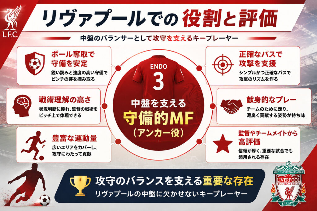 リヴァプールでの役割と評価