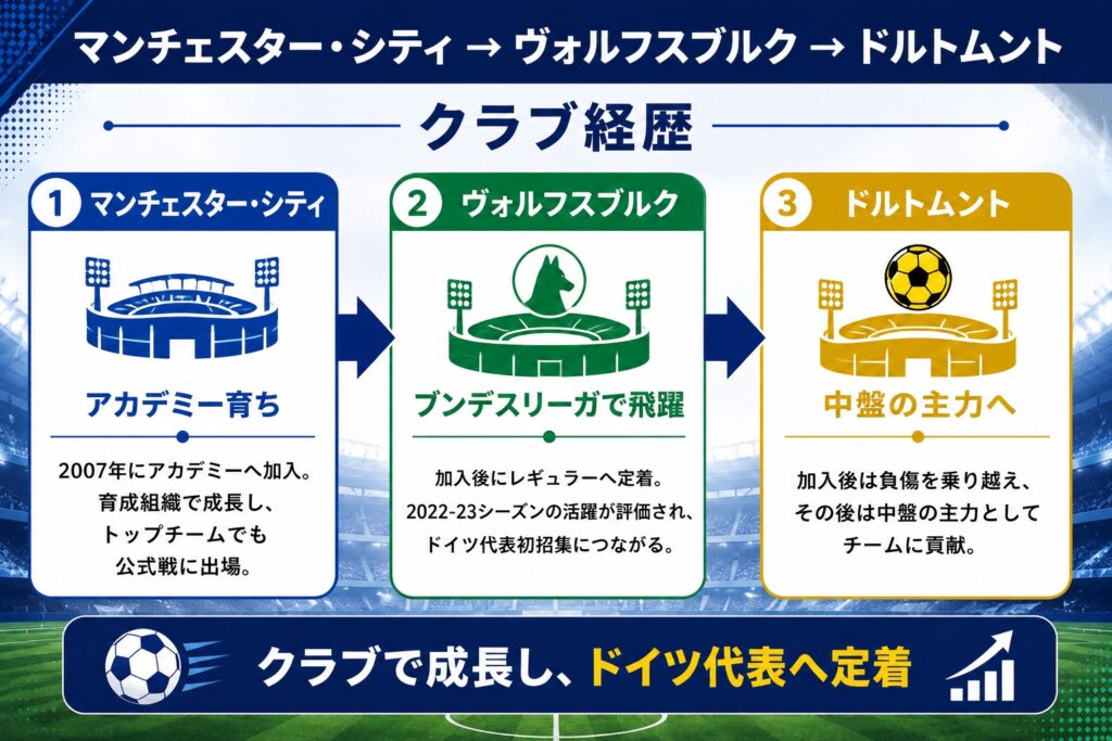 フェリックス・ヌメチャの基本プロフィール
