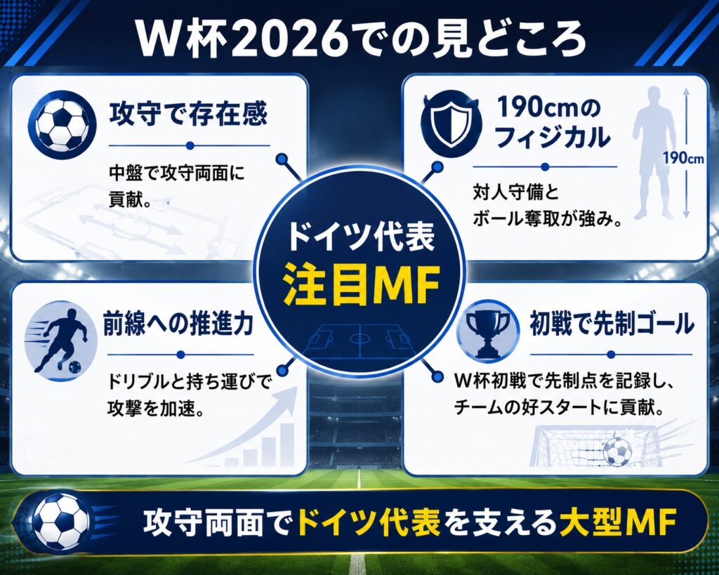 W杯2026での見どころ
