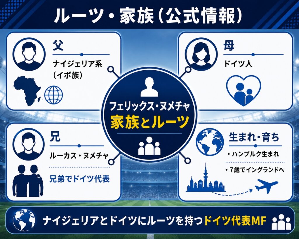 ルーツ・家族（公式範囲）