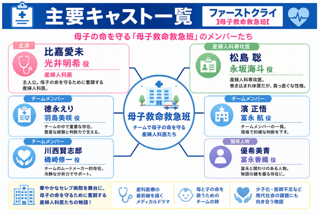 主要キャスト一覧