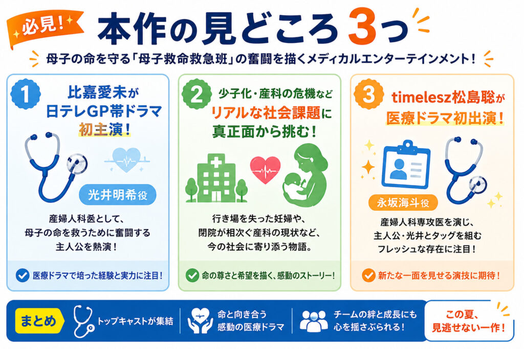 本作の見どころ3つ