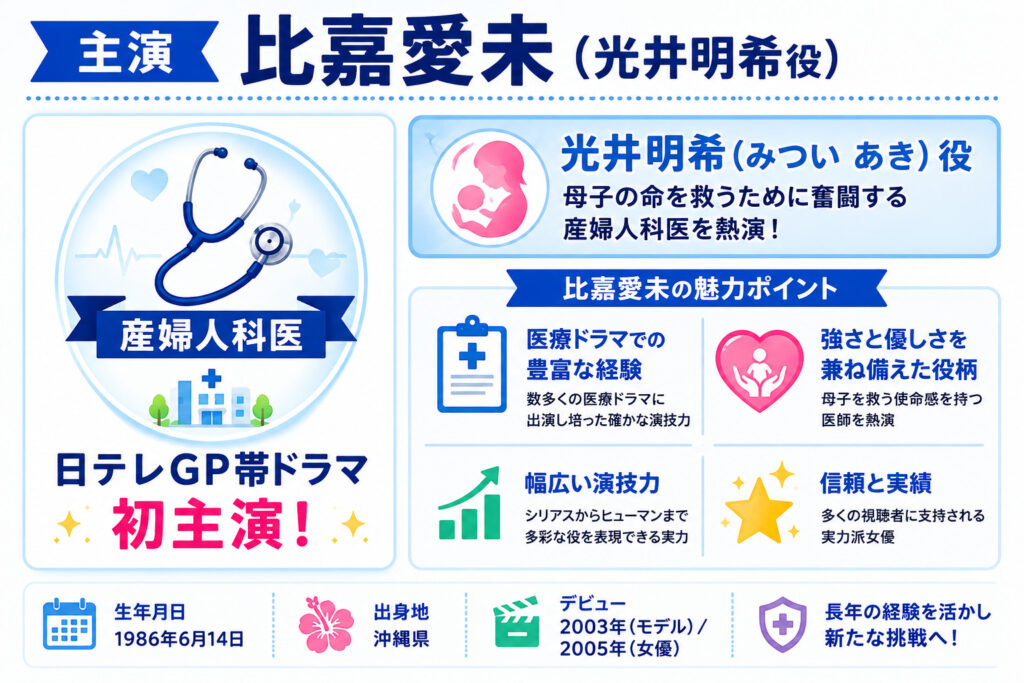 主演 比嘉愛未 光井明希役