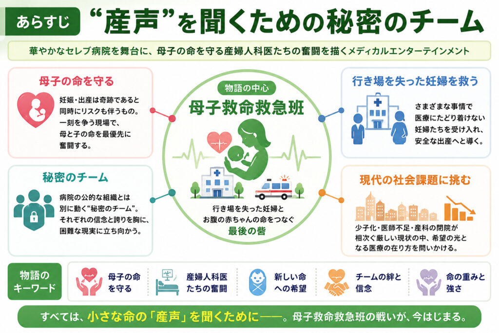 あらすじ|"産声"を聞くための秘密のチーム