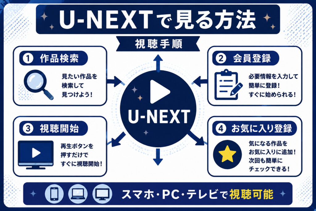 ふぉ〜ゆ〜ってだれ?U-NEXTで見る方法