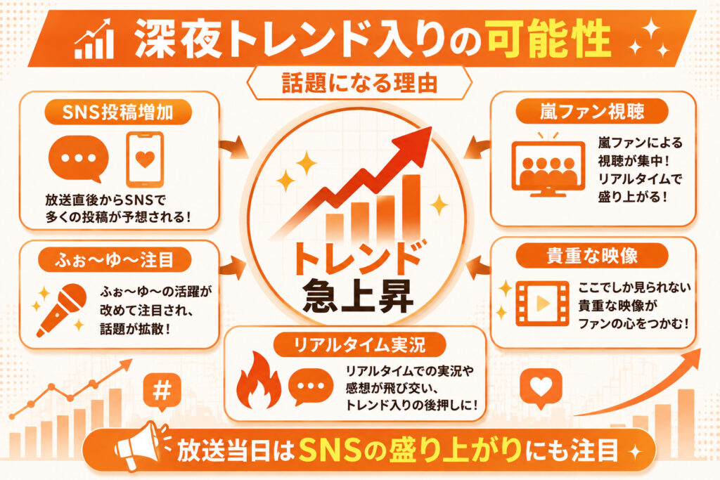 ふぉ〜ゆ〜ってだれ?深夜トレンド入りの可能性