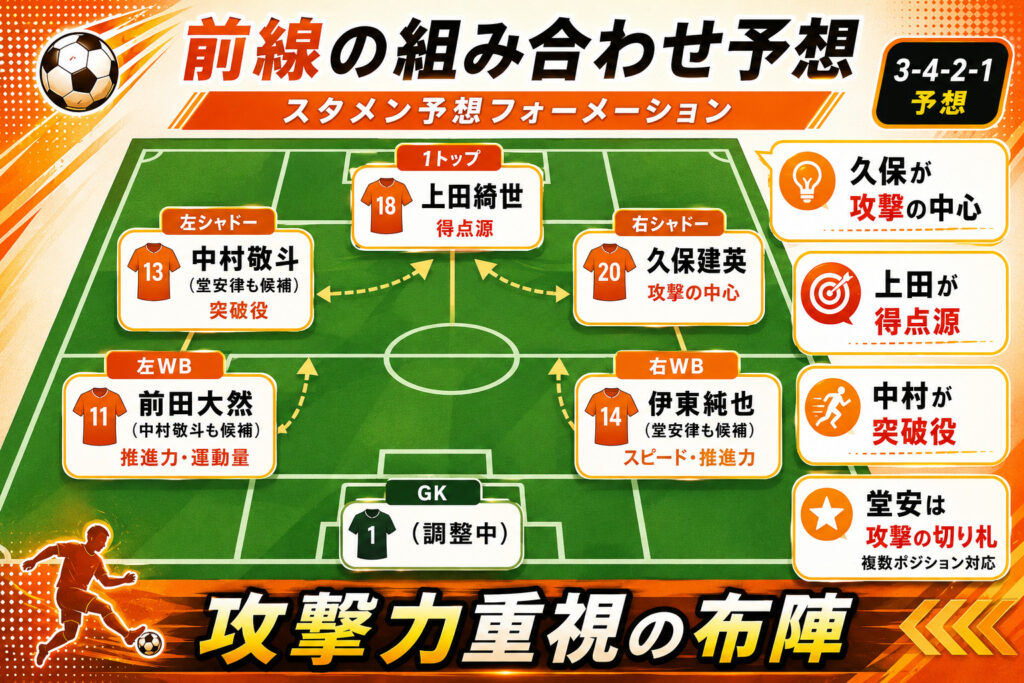 前線の組み合わせ予想