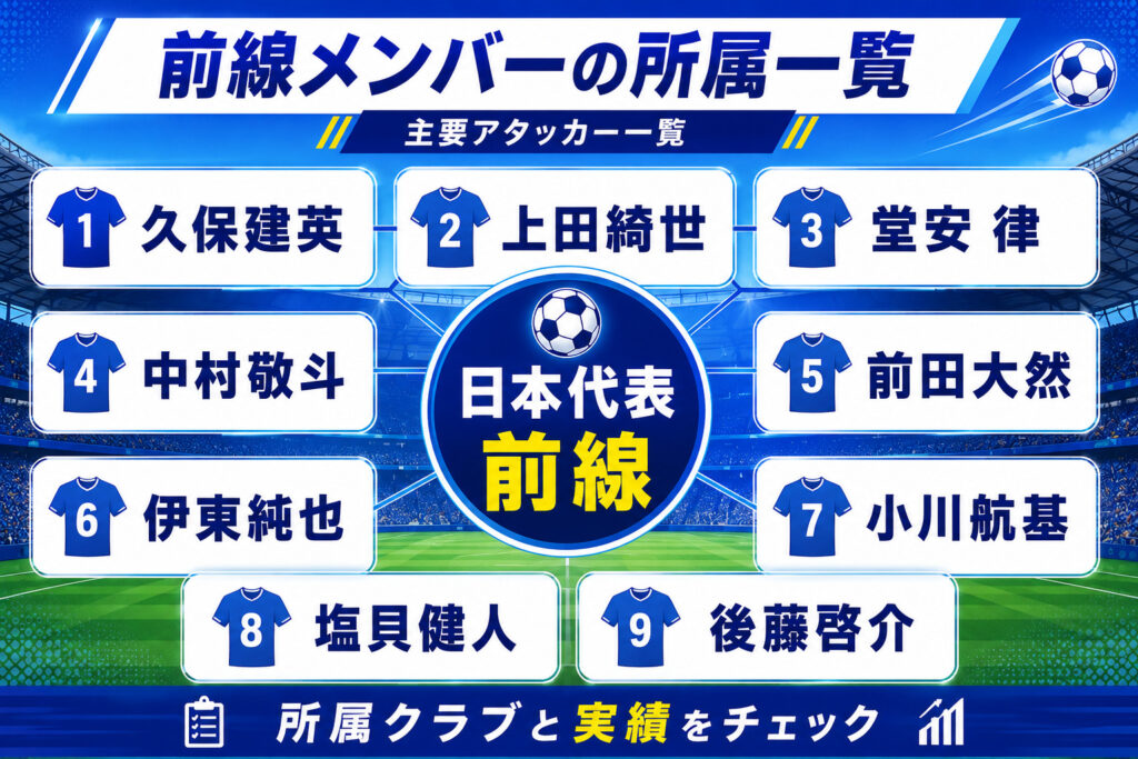 前線メンバーの所属一覧