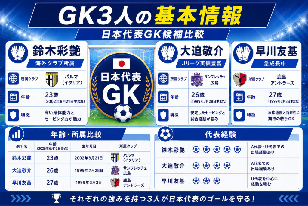 GK3人の基本情報