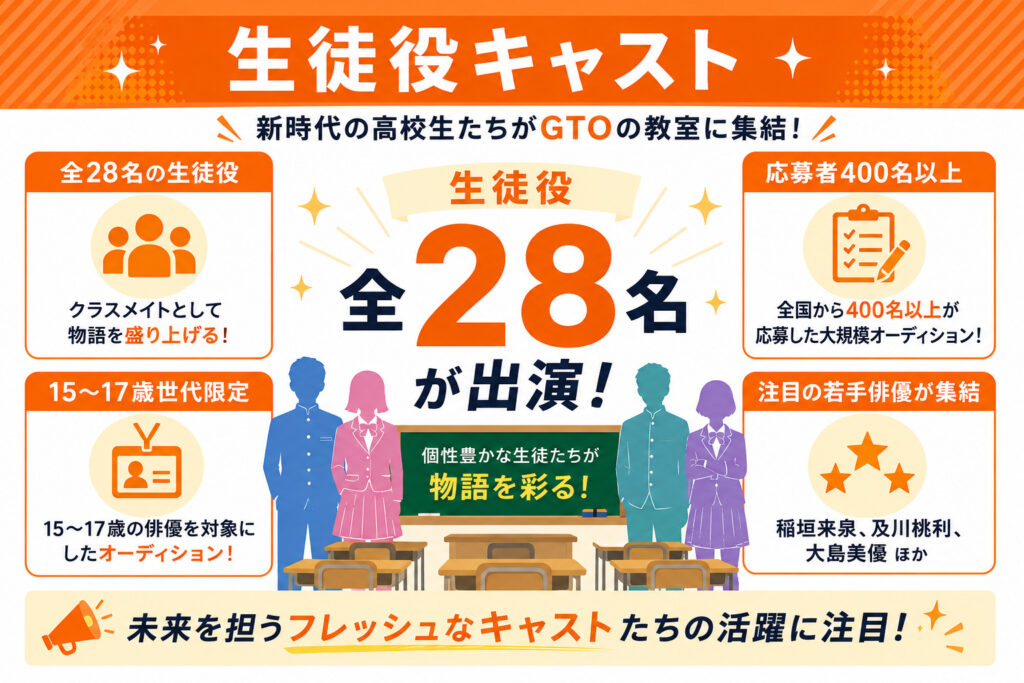 生徒役キャスト