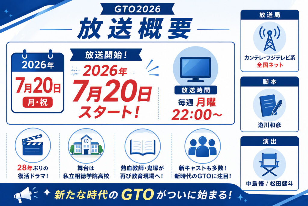 放送概要