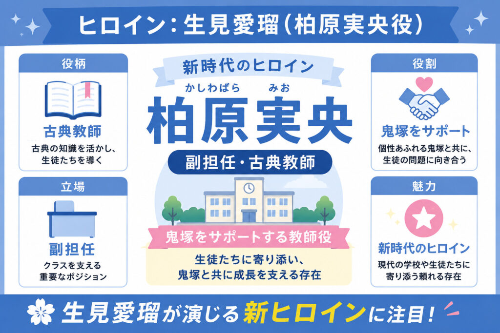 ヒロイン:生見愛瑠(柏原実央役)