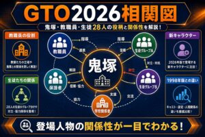 GTO2026相関図｜鬼塚・教職員・生徒28人の役柄と関係性を解説