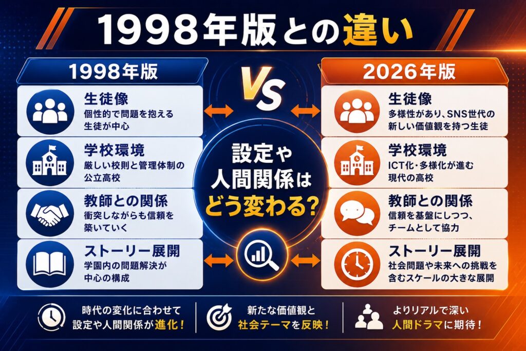 1998年版との違い