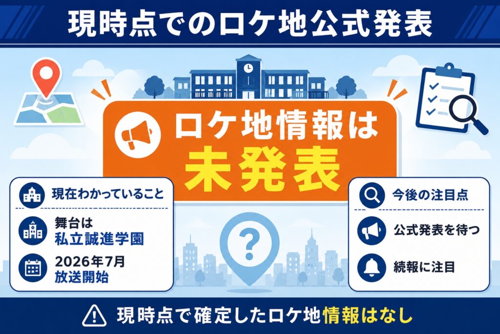 現時点でのロケ地公式発表