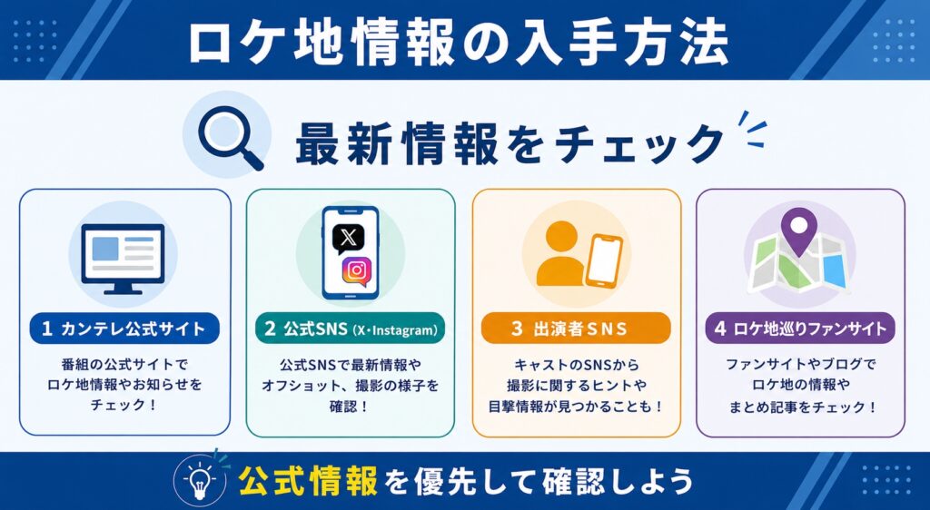 ロケ地情報の入手方法