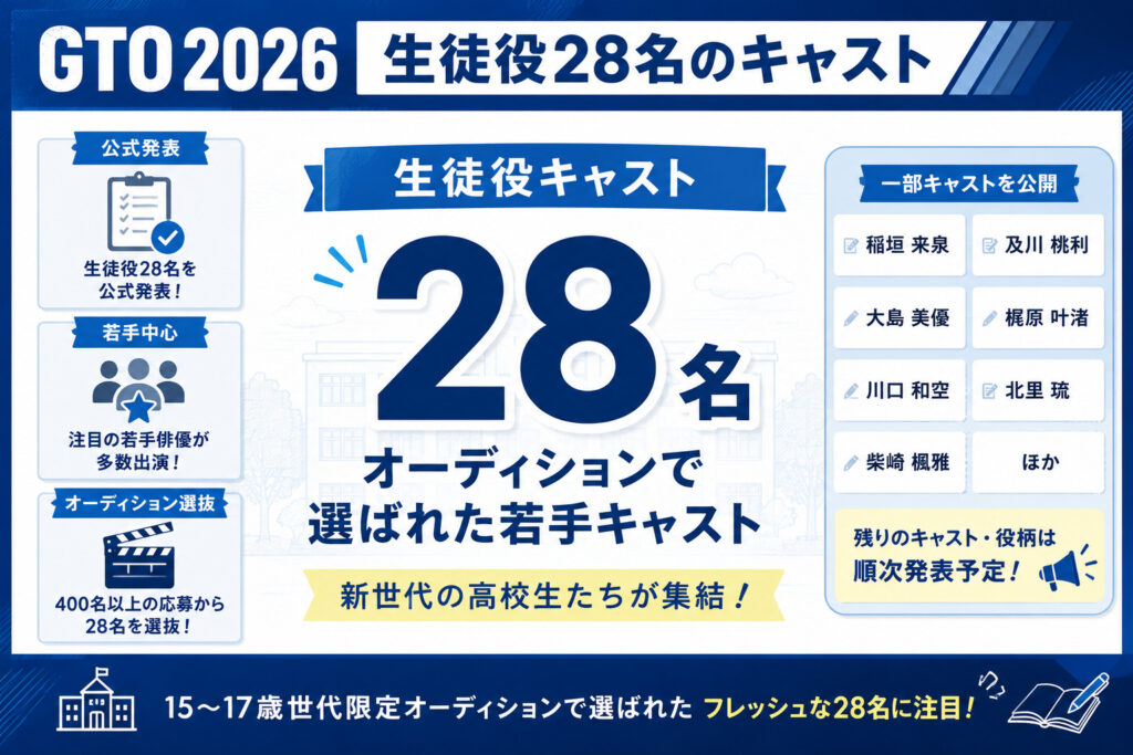 生徒役28名のキャスト