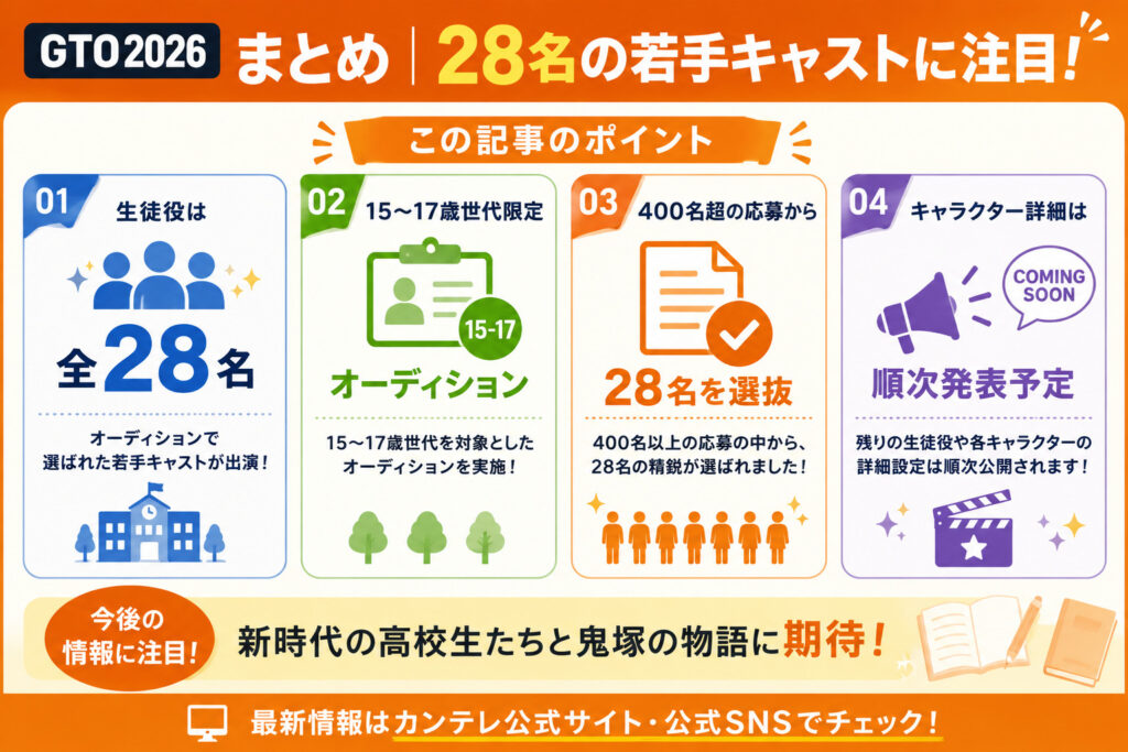 まとめ|28名の若手キャストに注目