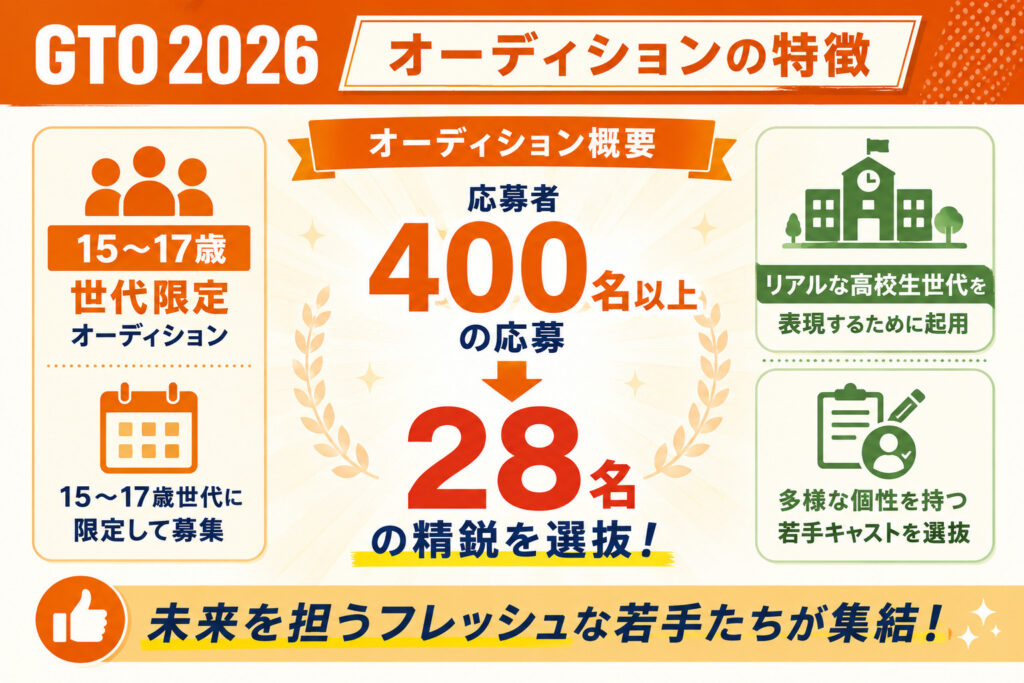 オーディションの特徴