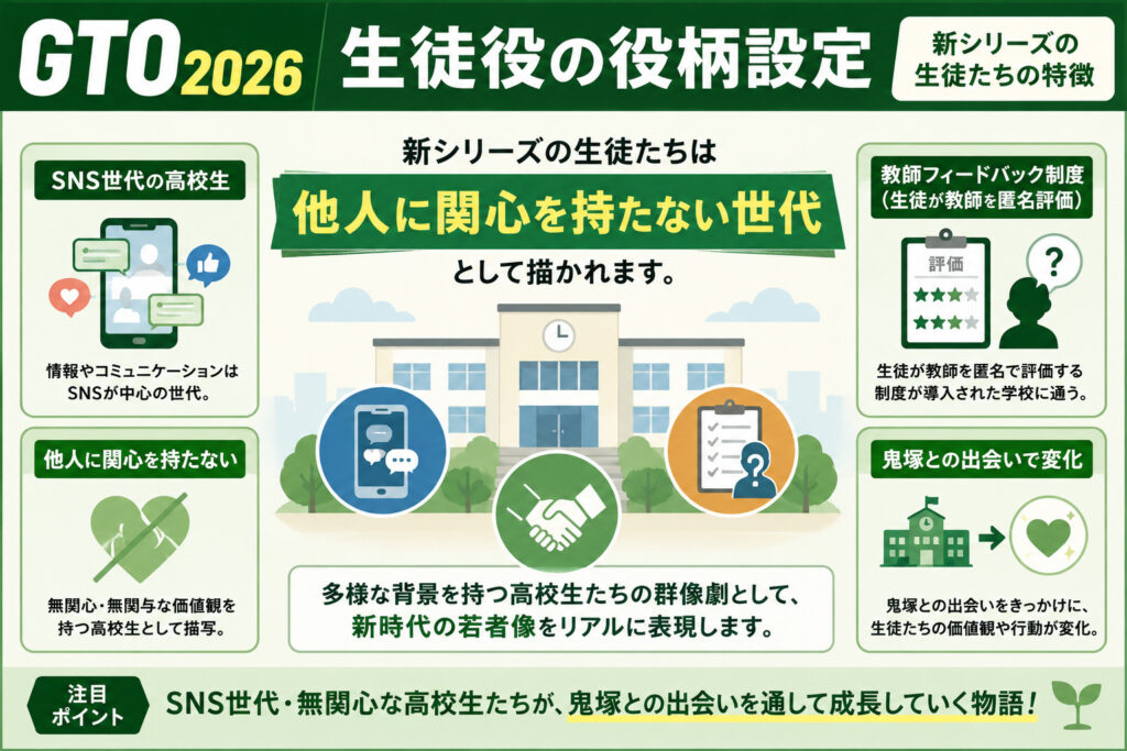 生徒役の役柄設定