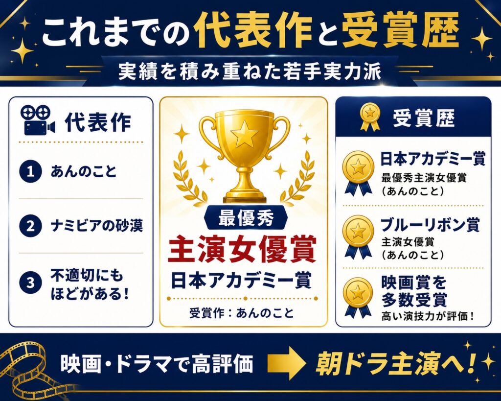 これまでの代表作と受賞歴