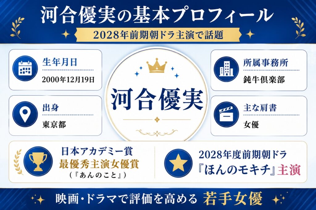 河合優実の基本プロフィール