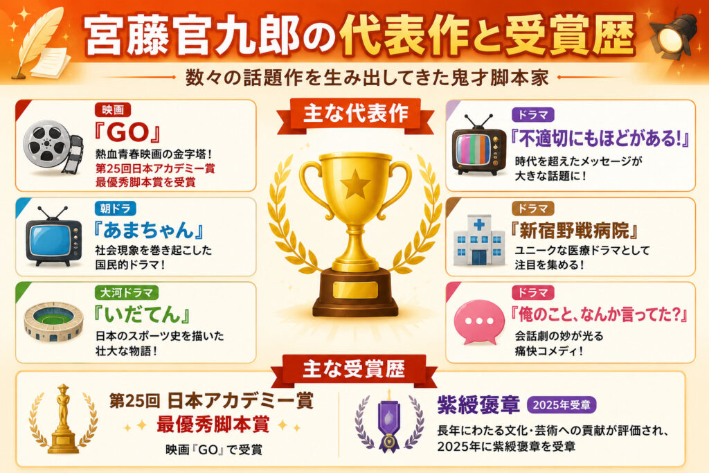 代表作と受賞歴