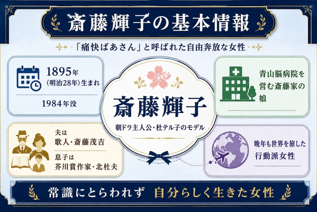 斎藤輝子の基本情報