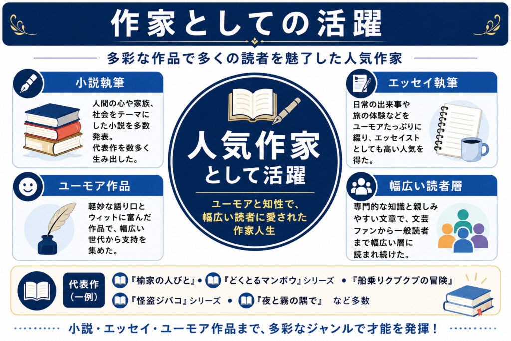 作家としての活躍