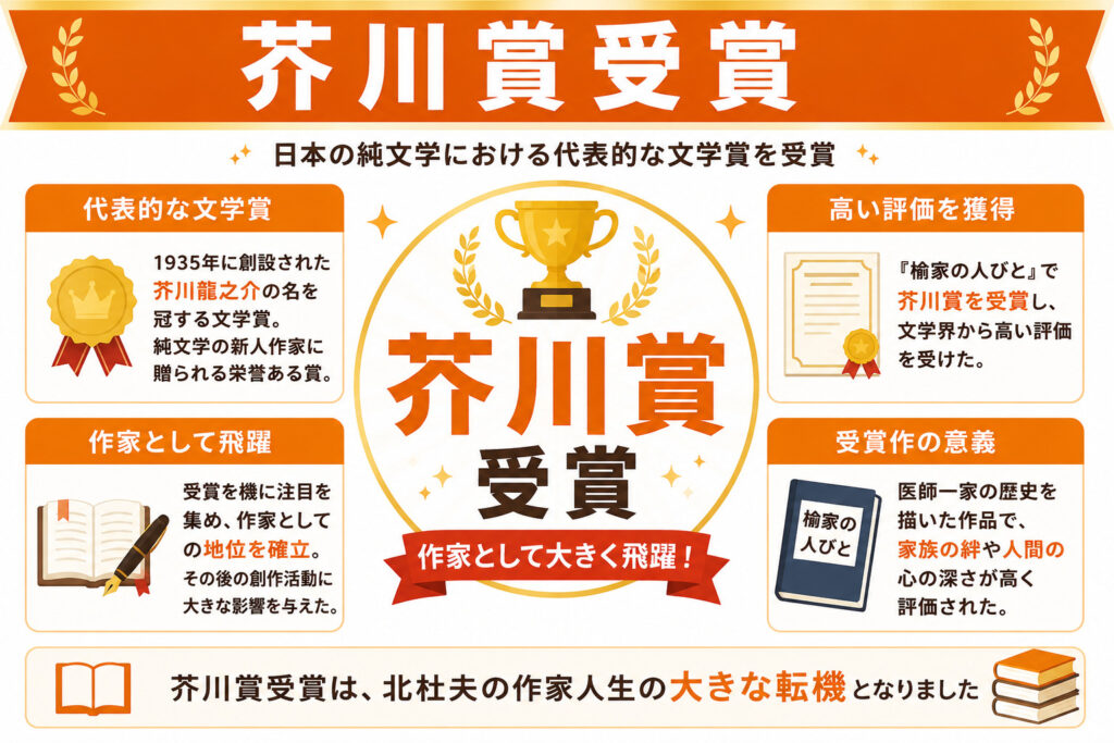 芥川賞受賞