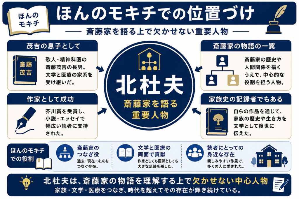 ほんのモキチでの位置づけ