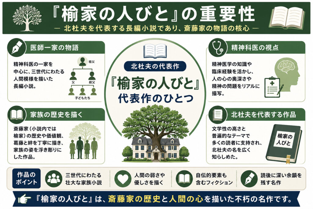 『楡家の人びと』の重要性