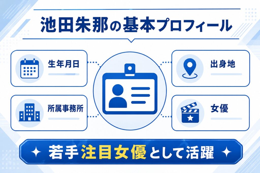 池田朱那の基本プロフィール