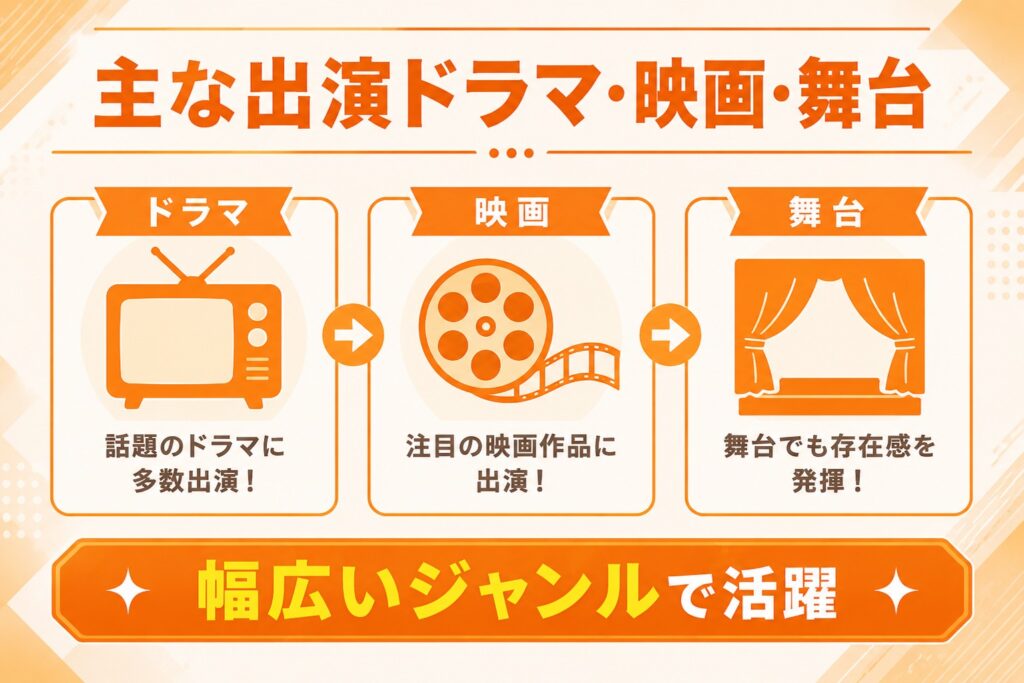 主な出演ドラマ・映画・舞台