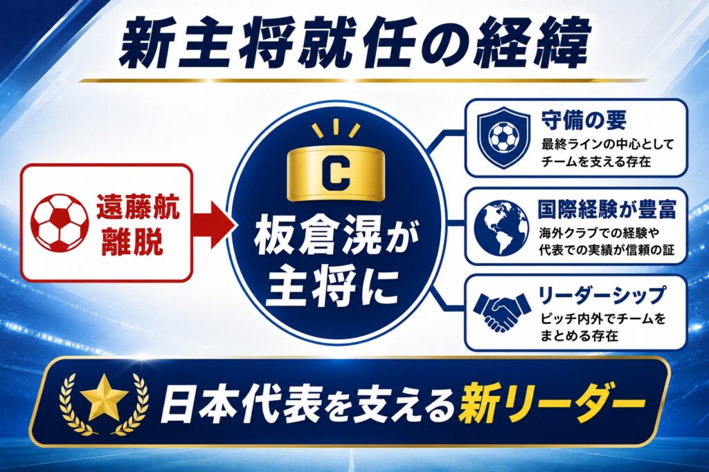新主将就任の経緯