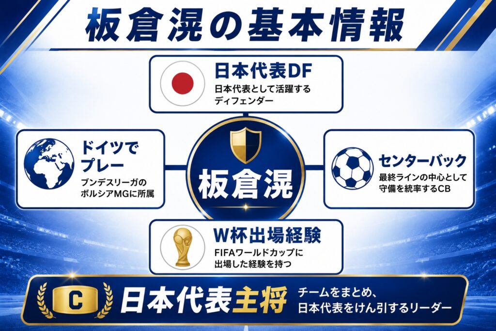 板倉滉の基本情報