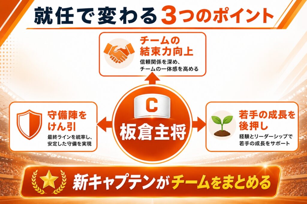 就任で変わる3つのポイント