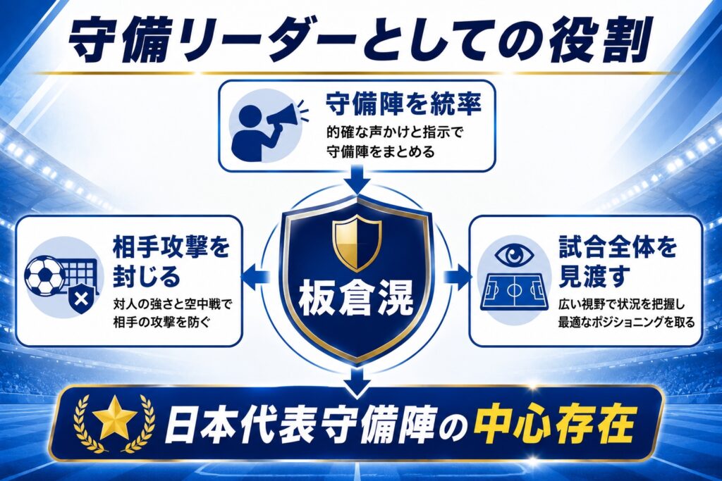守備リーダーとしての役割